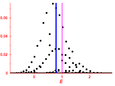 Strength function